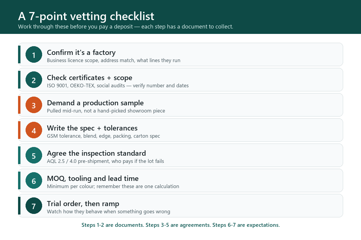 A seven-point checklist for vetting a cleaning products manufacturer before paying a deposit — from confirming the business licence to running a trial order.